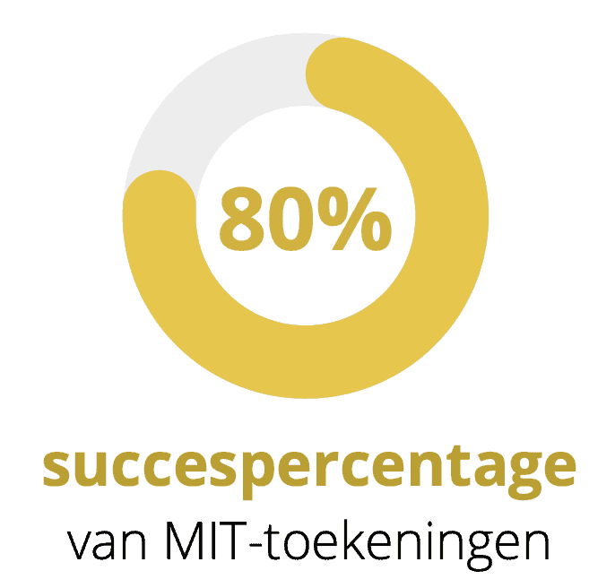 MIT R&D Samenwerking succespercentage