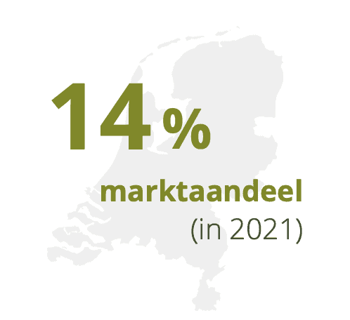 MIT R&D marktaandeel